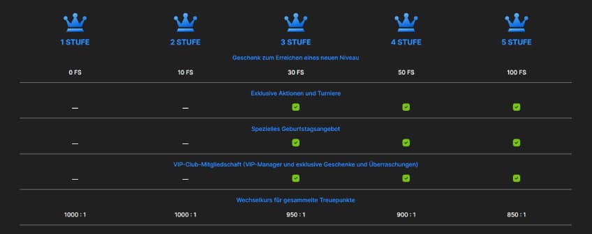 need for spin casino login