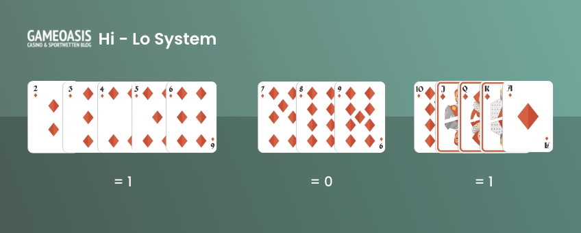 Blackjack Karten zählen: wie funktioniert- die komplette Anleitung