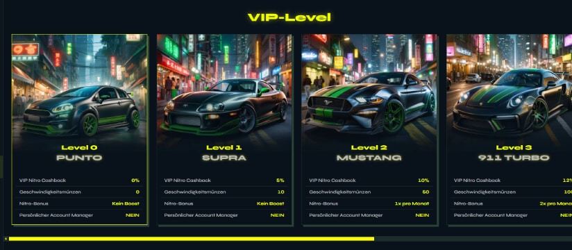 nitrobet casino vip